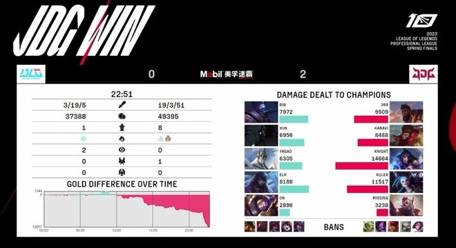 跟春決現場的保安聊完後，我覺得LOL還是該好好活著