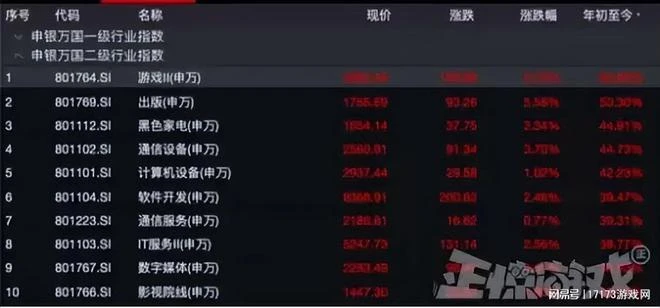 大學生惡意零元購，遭曝光後被社死，網友：一己之力摧毀遊戲代購