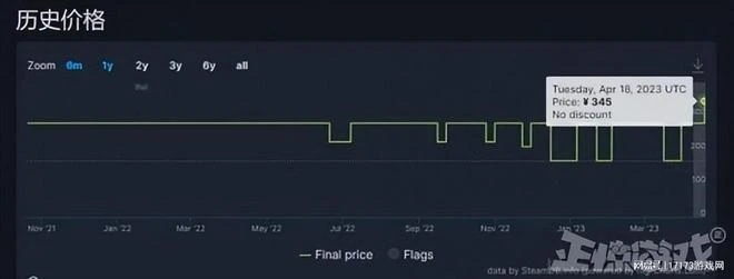 大學生惡意零元購，遭曝光後被社死，網友：一己之力摧毀遊戲代購