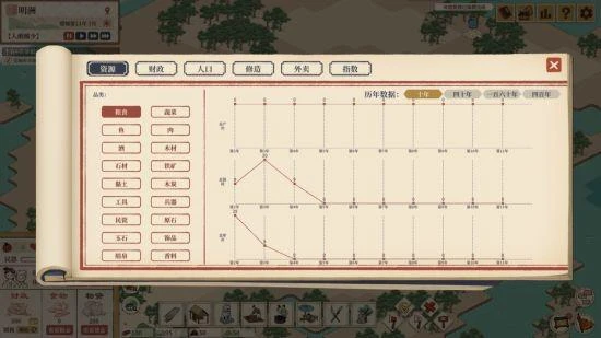 來《滿庭芳·宋上繁華》 遇見宋代風華眾生相