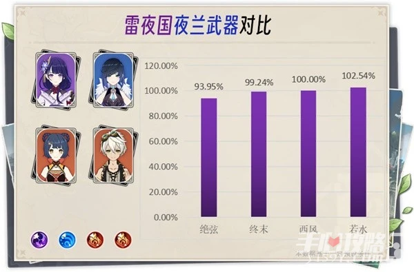 《原神》3.6版夜蘭雷國配隊指南