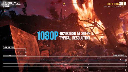 數毛社評《死亡島2》：全平台性能穩定 值得一玩