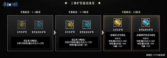 懷舊周報：暴雪國服代理出現新候選？長壽網遊集體大更！