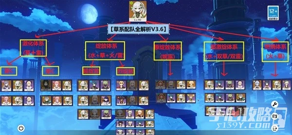 《原神》3.6草神納西妲配隊攻略