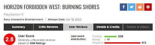 《西之絕境》DLC M站評分再跌 差評數量繼續上漲