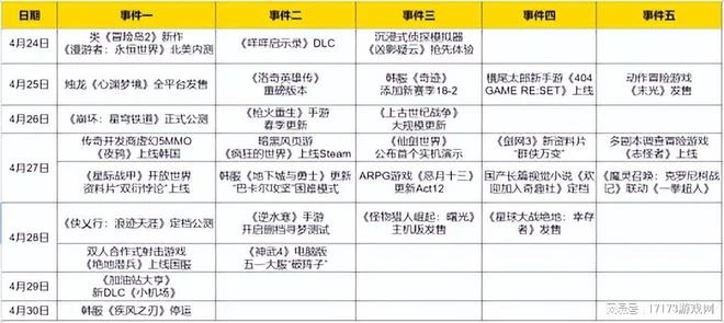 本周卷瘋了！網易米哈游重磅新作亮相，國產網遊集體大更