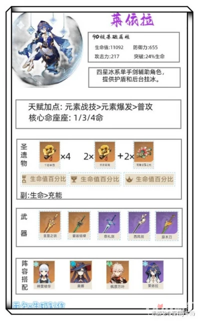 《原神》萊依拉裝備搭配推薦