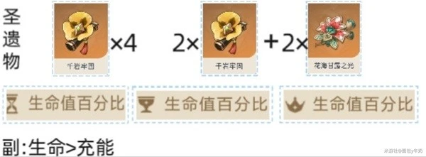 《原神》萊依拉裝備搭配推薦