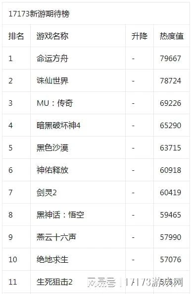 17173新游期待榜：《仙劍世界》PV首曝 《暗黑4》三測即將開啟