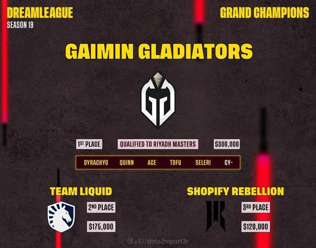 DOTA2沒屁事——今日REDDIT討論熱點搬運(2023.04.24)