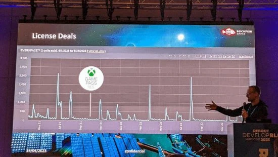 顛覆認知:《永恆空間2》開發商稱XGP提高了遊戲銷量