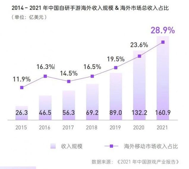 源自中國的手游廣告，正在入侵全世界