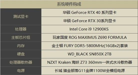 《生化危機4重製版》顯卡性能實測：優化極佳！RTX3060Ti可玩4K
