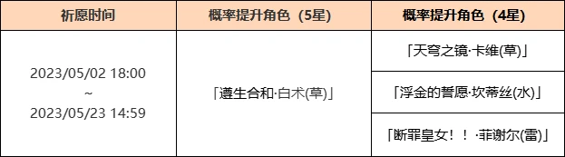 《原神》心珠循琅祈願活動