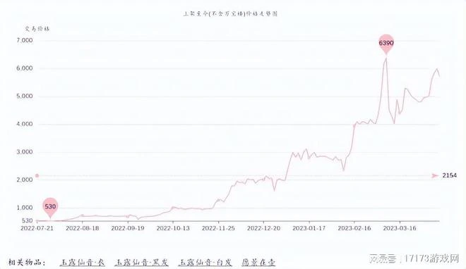 AI視頻月入過萬,卻不敵劍網3黑市的今日漲幅?