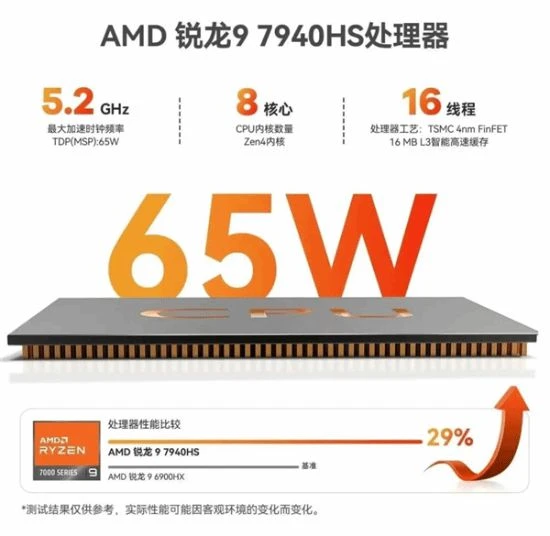 8核Zen4+最強核顯！零刻GTR7迷你主機公布