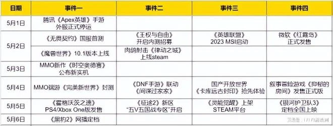 熱點預告：《完美新世界》領銜！騰訊和完美王炸級新游本周開測