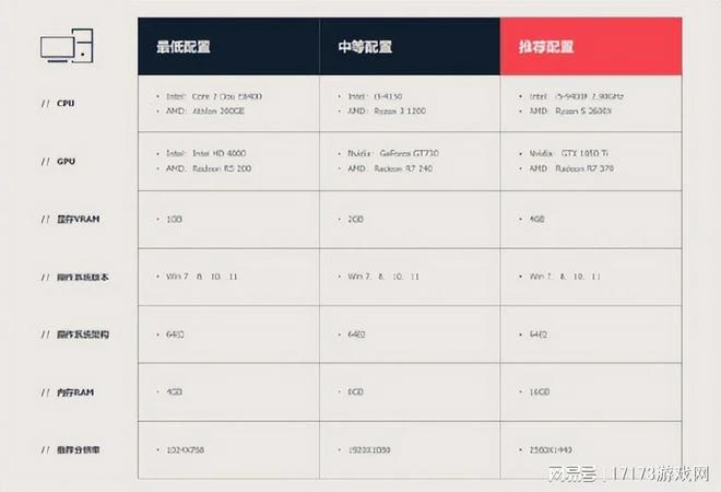 熱點預告：《完美新世界》領銜！騰訊和完美王炸級新游本周開測