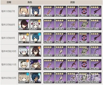 原神2023星輝商店角色輪換查詢表一覽