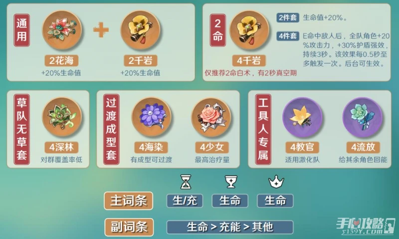 《原神》白朮帶什麼聖遺物