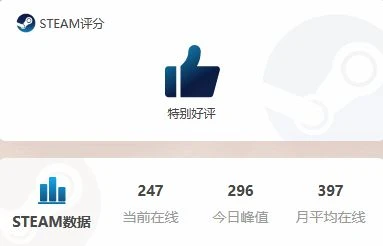 六款價格-50%遊戲推薦 《怪獵：崛起》111.5元