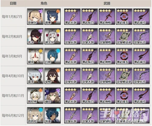 《原神》星輝商店角色輪換表2023