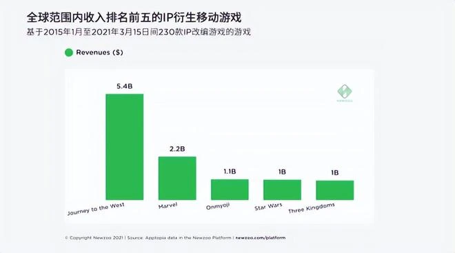 IP改編手游的最卷賽道，《筆繪西行》靠國漫「繪」出了一條新路？