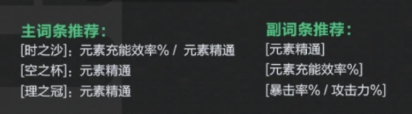 《原神》卡維聖遺物推薦