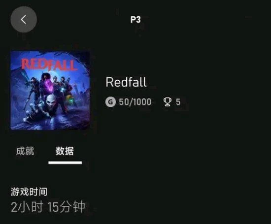 斯賓塞僅玩了2小時《紅霞島》：氣得兩天未上線