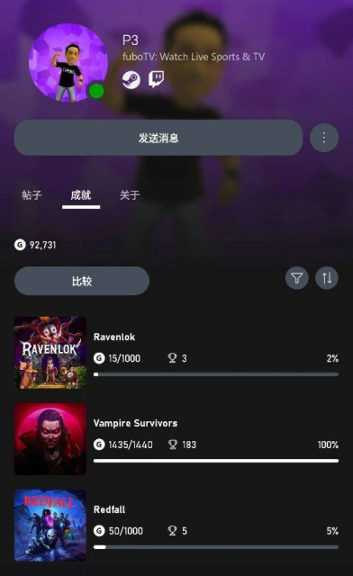 斯賓塞僅玩了2小時《紅霞島》：氣得兩天未上線