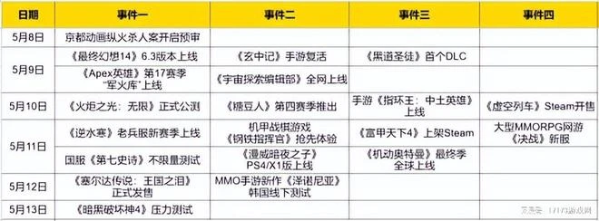 最後一搏！《暗黑4》壓力測試來襲 《逆水寒》老兵服魔獸味兒漸濃