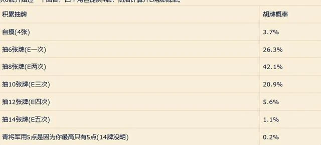 《崩壞:星穹鐵道》注重摸魚的青雀打牌攻略