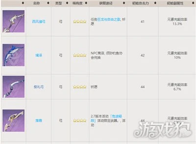 原神綺良良武器推薦 用什麼武器最適合