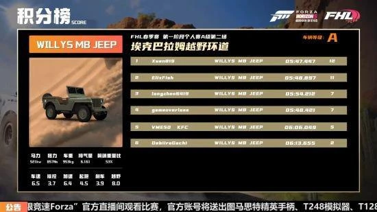 極限競速：地平線5第一階段直播回顧新聞