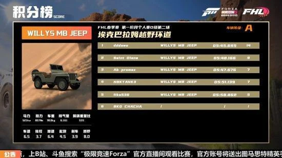 極限競速：地平線5第一階段直播回顧新聞