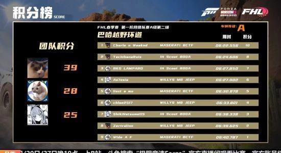 極限競速：地平線5第一階段直播回顧新聞