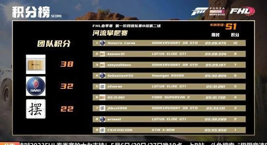 極限競速：地平線5第一階段直播回顧新聞