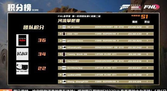 極限競速：地平線5第一階段直播回顧新聞