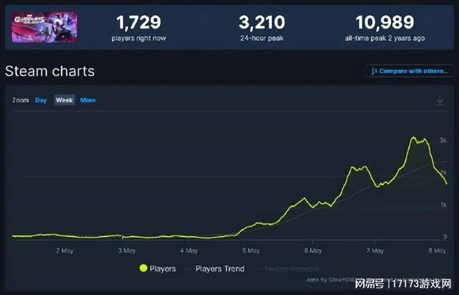 早報：《第九區》導演操刀！虛幻5免費吃雞端游新作曝光