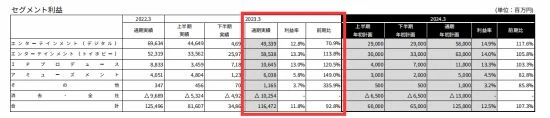 萬代年度財報公布：《艾爾登法環》仍全球熱銷！