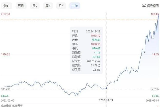 股價瘋漲的遊戲業，怎麼就成了「圍城」？