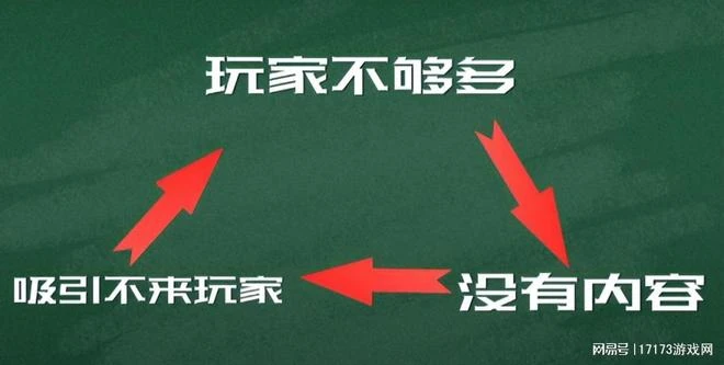 破26年記錄，月活突破3000萬，網易搞出了個爆款？