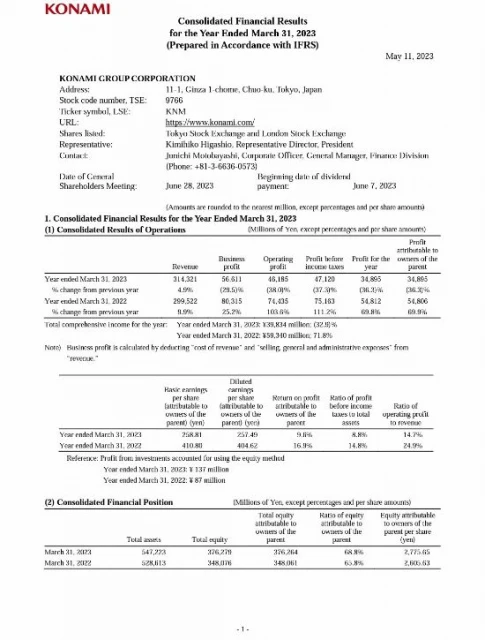 科樂美財報公布:營業收入創新高 凈利潤下降近30%