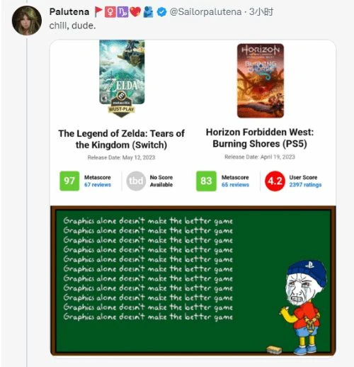 媒體給《王國之淚》低分後遭大量玩家嘲諷：譁眾取寵