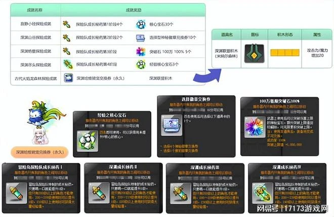 《冒險島》20年了還在更新!《暗黑4》第三次公測向玩家「宣戰」