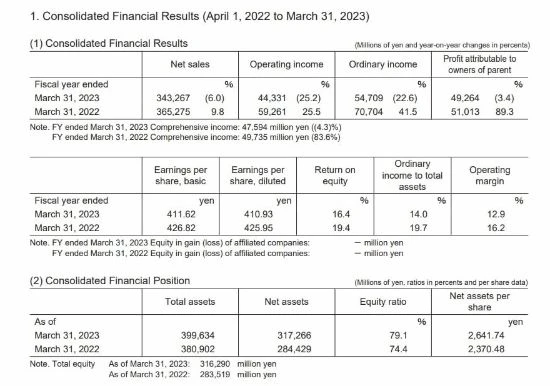 SquareEnix財報公布：各項指標均下降 繼續探索NFT