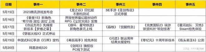 騰訊網易輪番上陣開年度遊戲發布會！《命運方舟》先鋒服首次更新