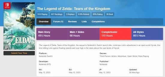 《王國之淚》平均主線通關49.5小時 全收集110小時