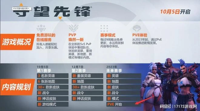 暴雪食言！《守望先鋒2》最大賣點被砍，取消PVE英雄模式