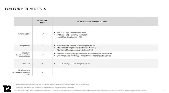 《生化奇兵》之父新作《Judas》預計2024年發售